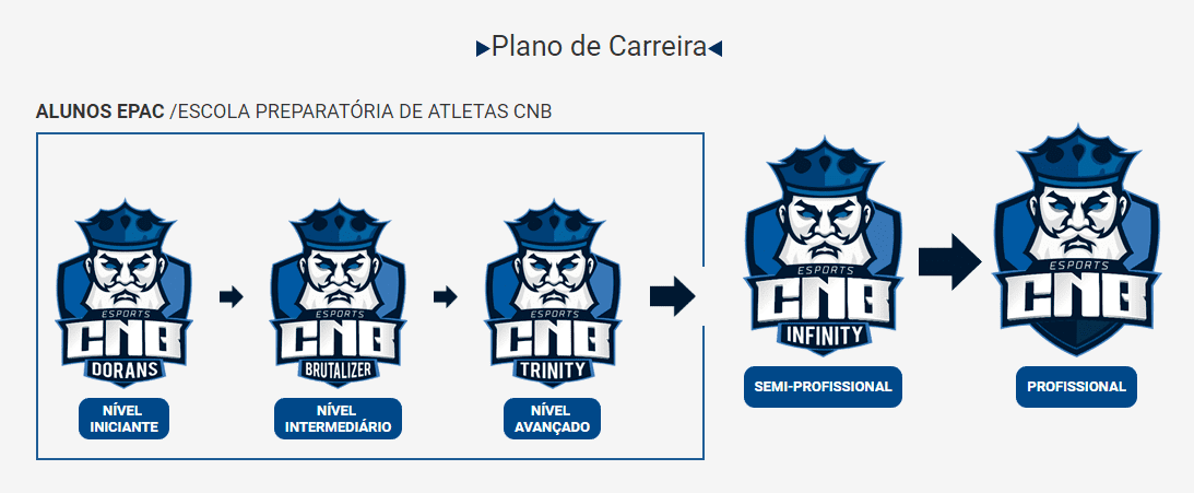 Esporte eletrônico é esporte? - Lei em Campo