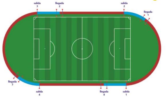 Página Testes de Arbitragem